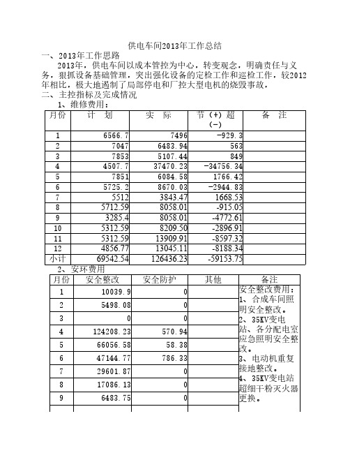 供电2013年工艺总结