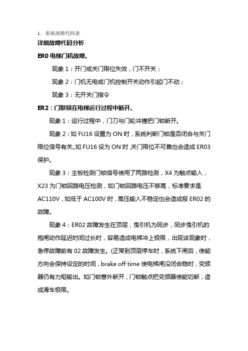蓝光故障代码