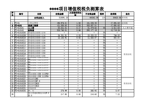 工程项目成本预算测算表(标准模板)