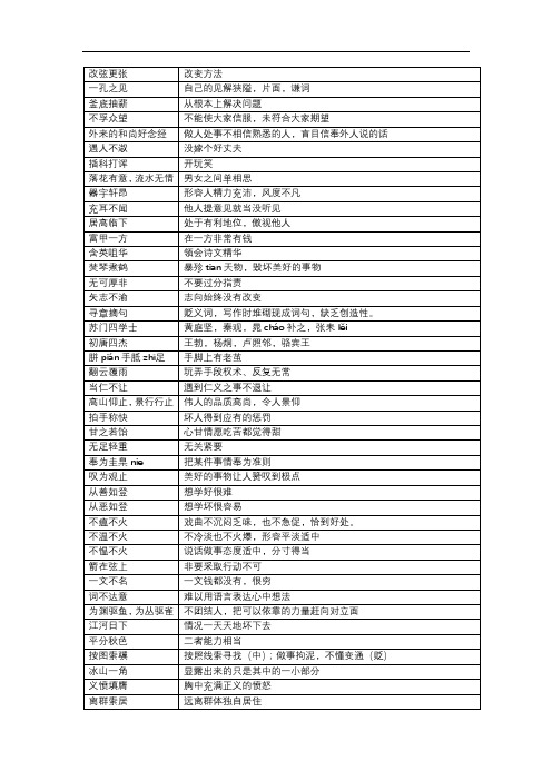 常见高中成语释义及难字注音