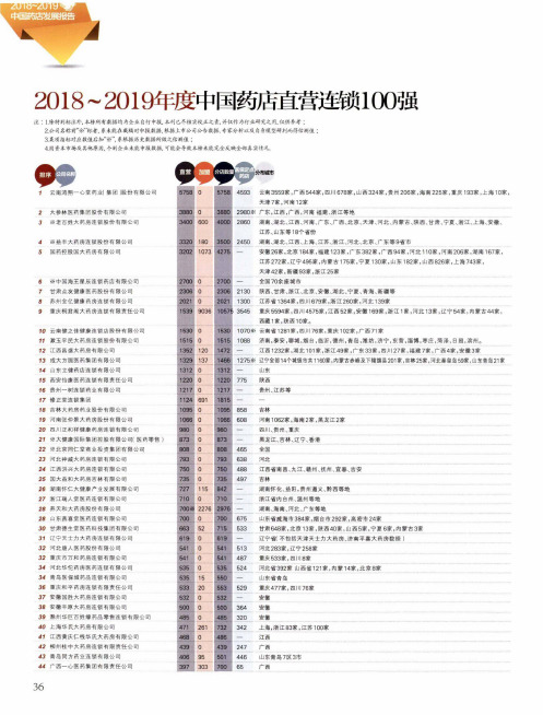 2018~2019年度中国药店直营连锁100强