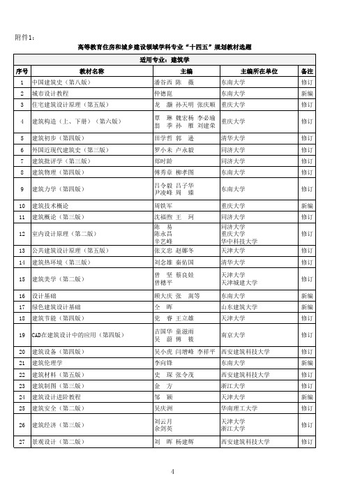高等教育住房和城乡建设领域学科专业“十四五”规划教材选题-建筑学、城乡规划、土木工程等