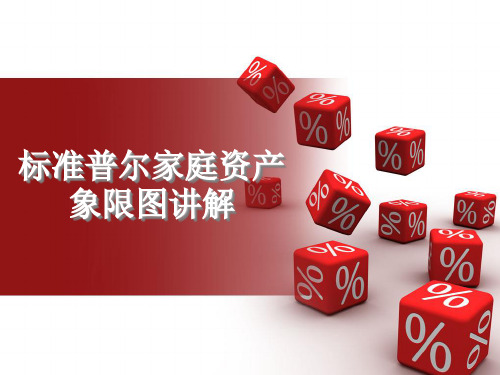 标准普尔家庭资产象限图讲解(四大账户最新版