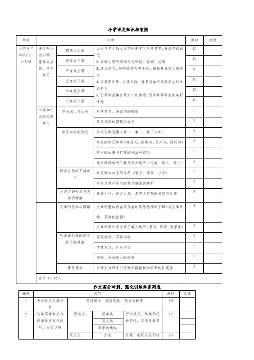 小学语文知识框架图