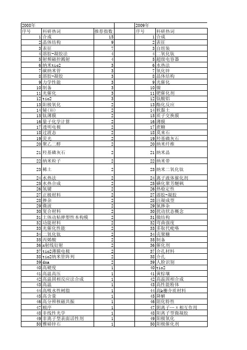 【江苏省自然科学基金】_表征_期刊发文热词逐年推荐_20140814