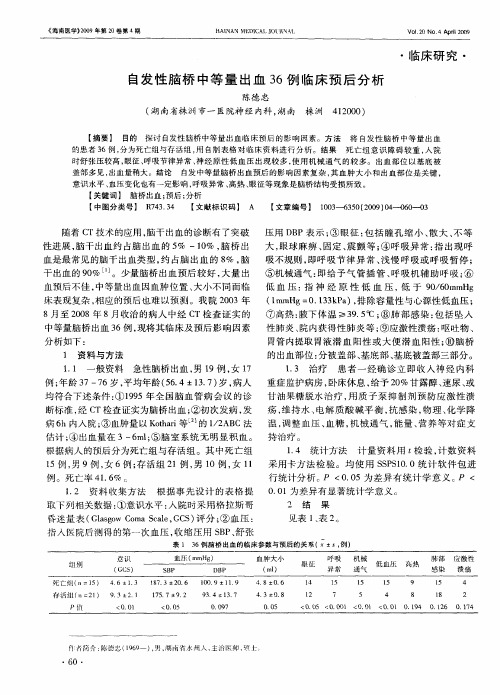 自发性脑桥中等量出血36例临床预后分析