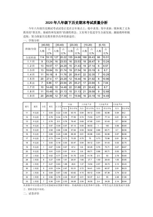 2020年八年级下历史期末考试质量分析