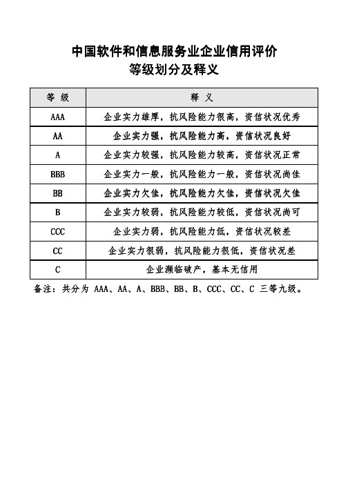 中国软件和信息服务业企业信用评价中国软件和信息服务业企业信用