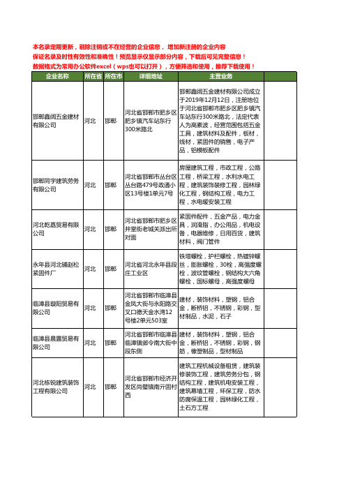 新版河北省邯郸结构管工商企业公司商家名录名单联系方式大全14家