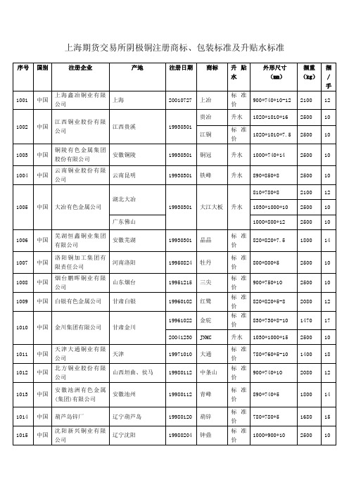 电解铜牌子2