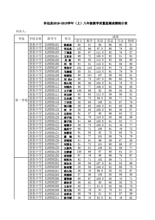 七八年级期末考试成绩(燕集中学)