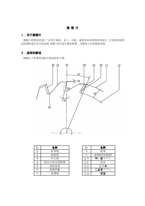 圆锯片基础知识