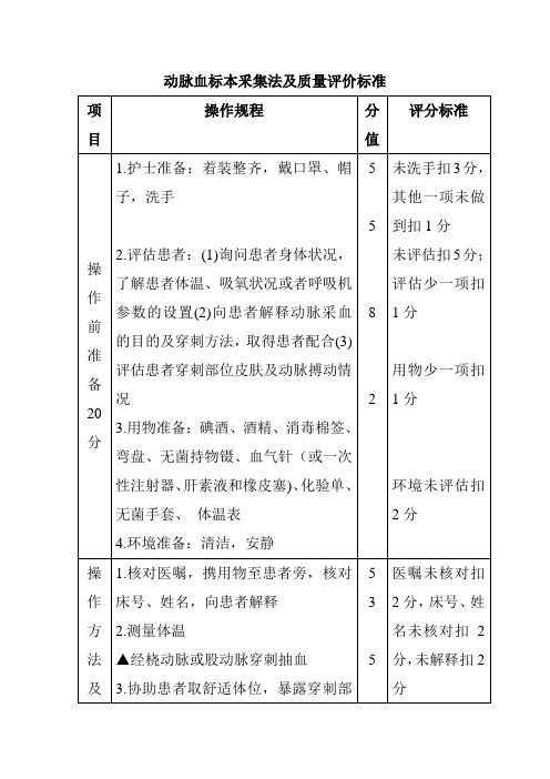 动脉血标本釆集法及质量评价标准