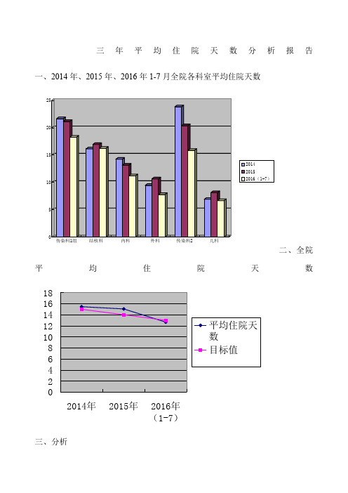 三年平均住院天数分析报告