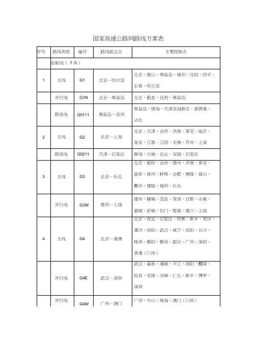 国家高速公路网路线方案表