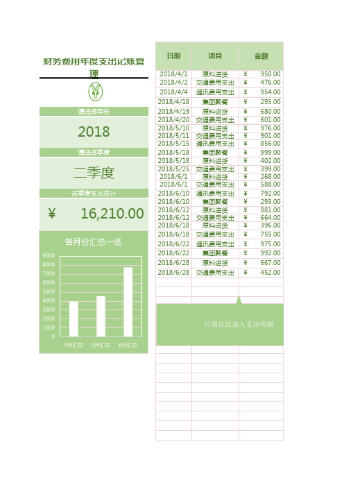 财务费用年度支出记账管理系统excel表格模板