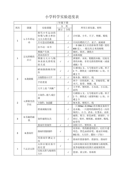 小学科学实验进度表