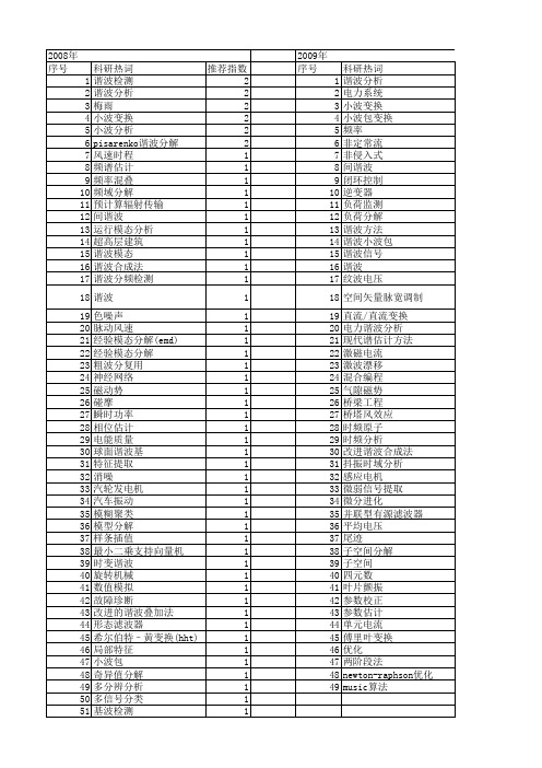 【国家自然科学基金】_谐波分解_基金支持热词逐年推荐_【万方软件创新助手】_20140731