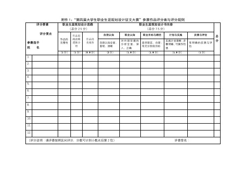 第四届大学生职业生涯规划设计征文大赛参赛作品评分表与评分规则【模板】