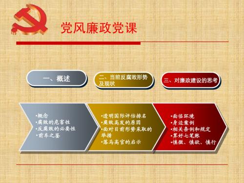 党风廉政培训