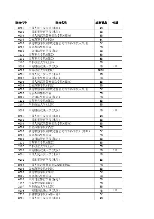 2013—2017江苏高考招生计划与录取分数(文科提前录取的公安政法院校)(院校)