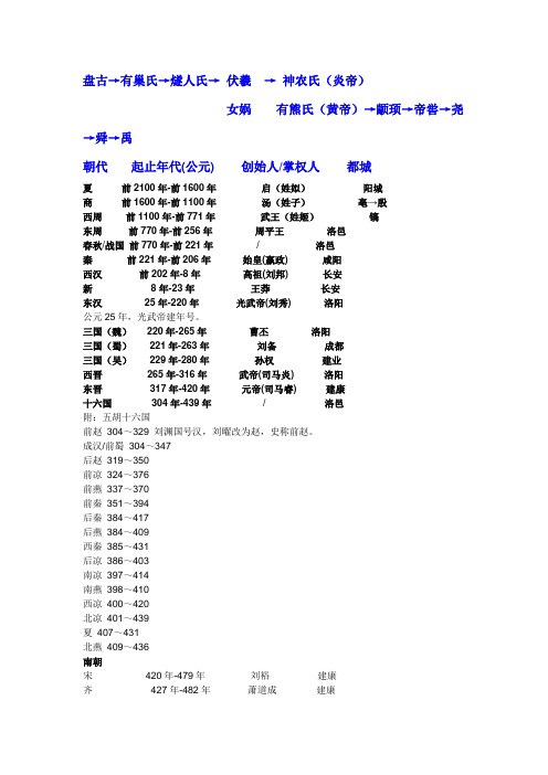 中国历朝历代时间表