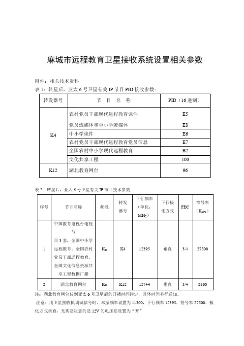 远程教育卫星接收系统设置相关参数