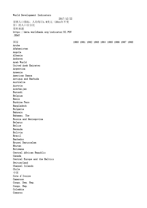 联合国贫困人口指标：人均每日1.9美元(2011年不变价)的人口百分比