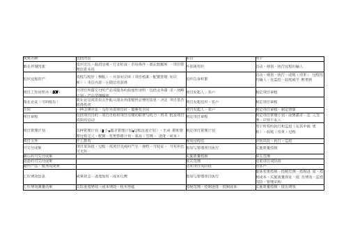 PMP75个可交付成果