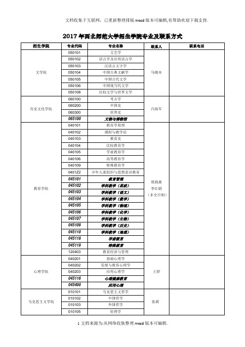 “2020年西北师范大学招生学院专业及联系方式