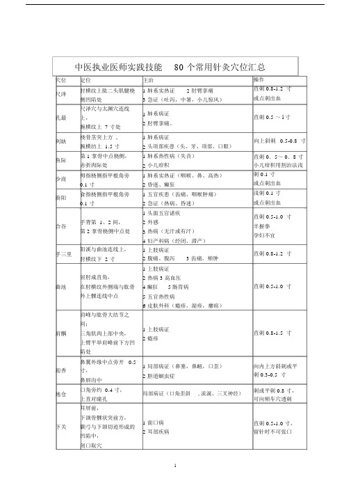 80个常用针灸穴位汇总..doc