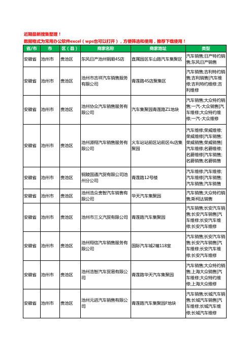 2020新版安徽省池州市4S店工商企业公司商家名录名单黄页联系方式电话大全23家