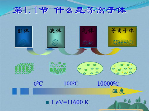 第一章 等离子体概述(共50张PPT)