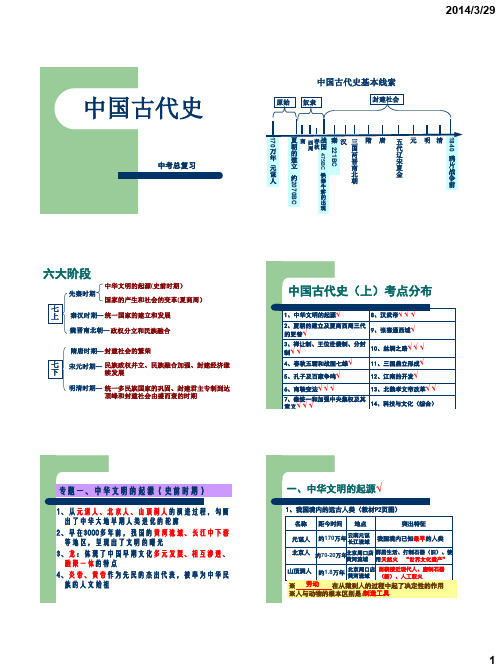 中国古代史(上)苏教版中考总复习