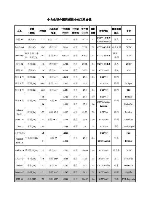 中央电视台国际频道全球卫星参数
