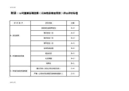 环境因素识别与评价与衡量及重要环境因素应用清单