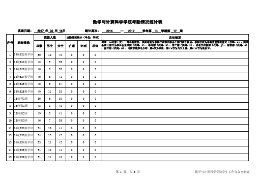 数学与计算科学学院考勤情况统计表[001]