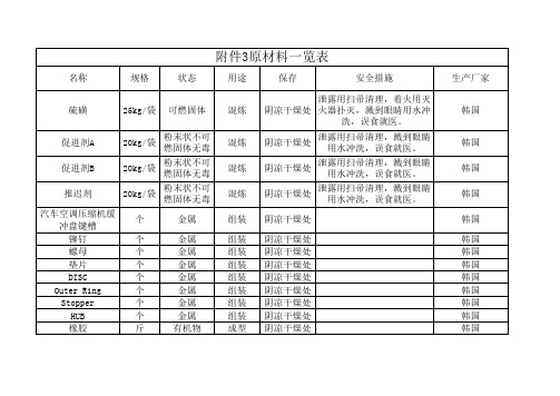 化工原料一览表