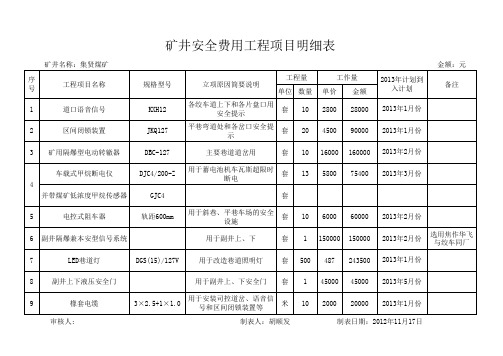 矿井安全费用工程项目明细表