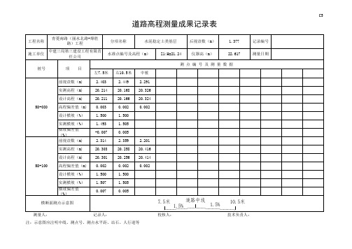 道路测量K0+000-K0+100高程成果