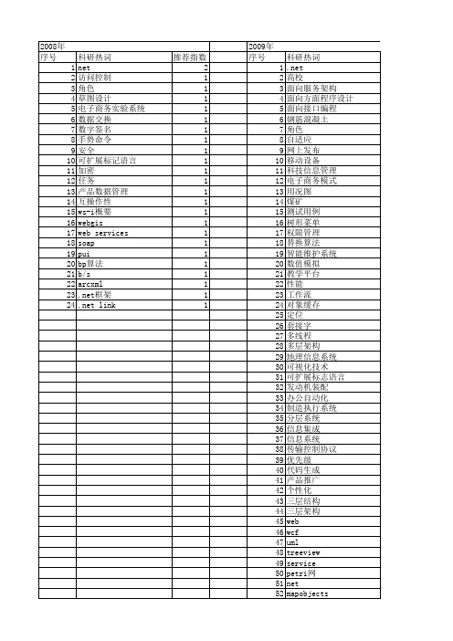 【计算机应用与软件】_.net平台_期刊发文热词逐年推荐_20140723