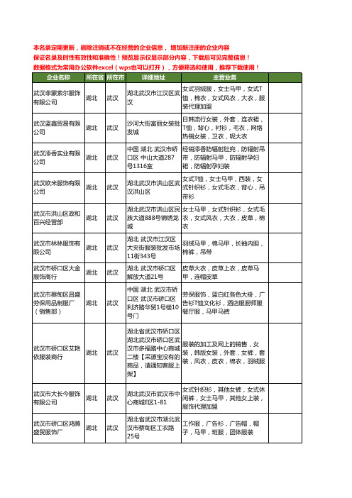 新版湖北省武汉马甲工商企业公司商家名录名单联系方式大全66家