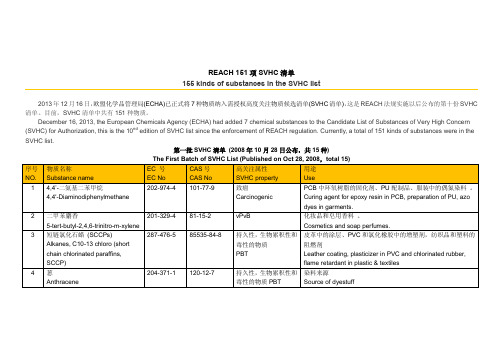 最新REACH 151项--REACH-SVHC151项清单中英文