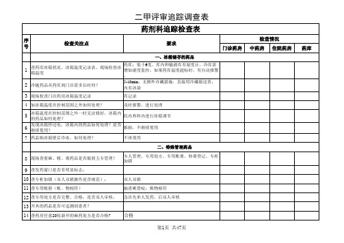药事管理二甲评审追踪调查表
