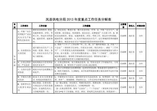 供电局(电力)年度工作任务分解表