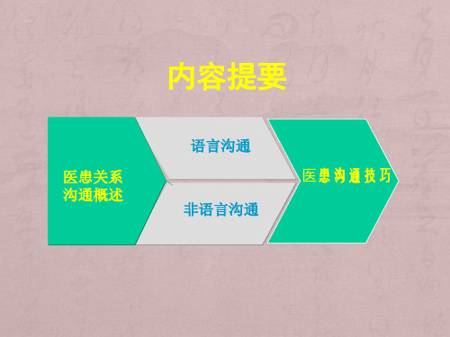 医患关系的交流与沟通技巧1.8