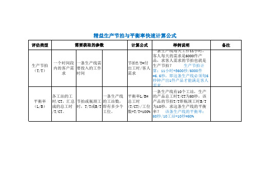 精益生产节拍与平衡率的快速计算方法