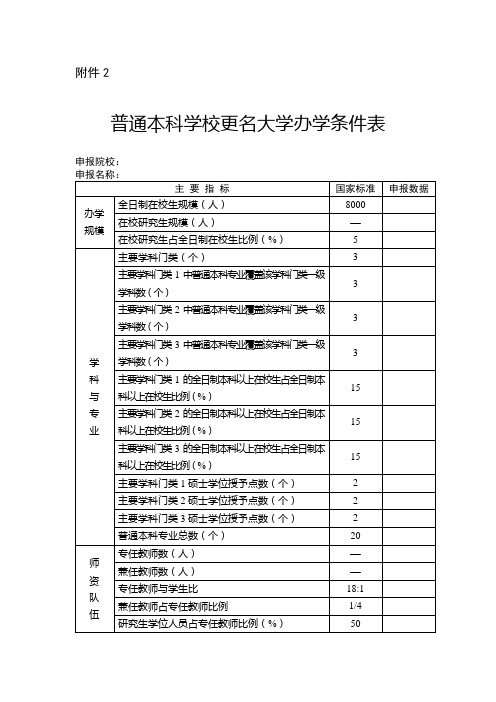 学院更名大学的条件