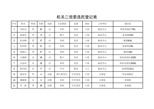 机关二党委选民登记表xls - 西北农林科技大学