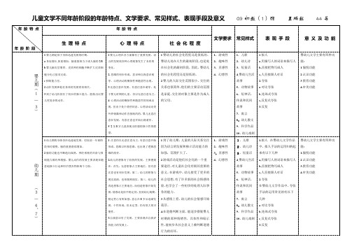 儿童文学不同年龄阶段的年龄特点